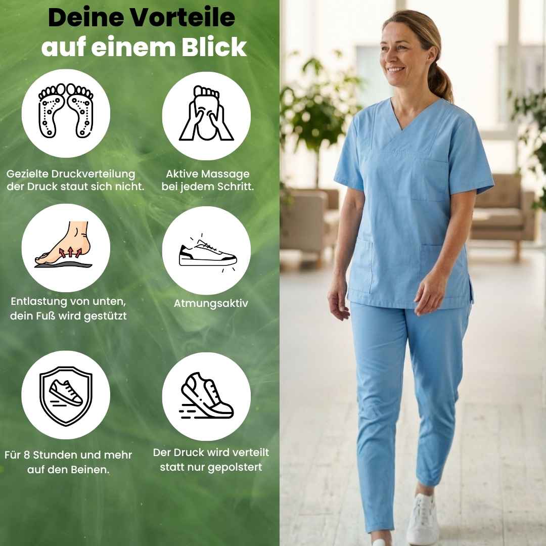Sohlero Active Komfortsohlen